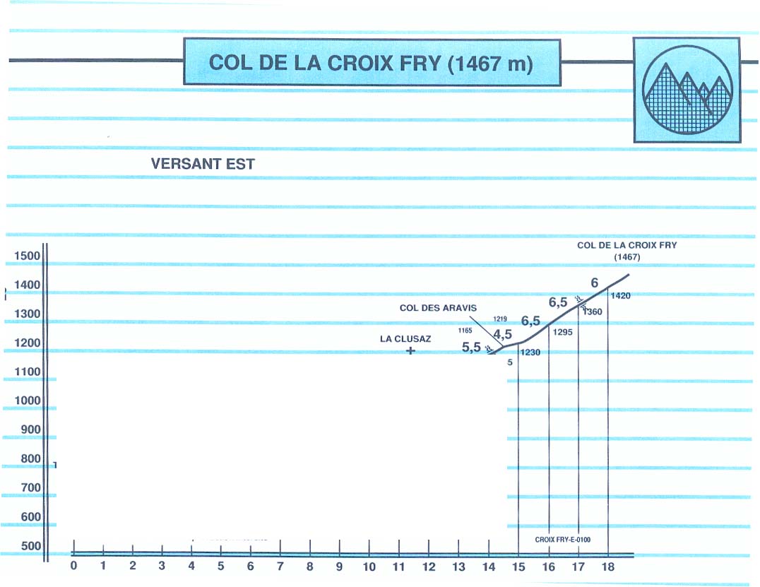 grancol2007-profil_croixfry